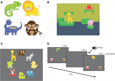 Persistence and Accumulation of Visual Memories for Objects in Scenes in 12-Month-Old Infants